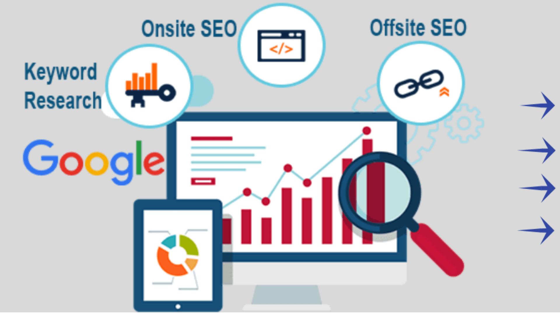Best SEO Companies