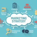 advanced marketing strategy - voozon.com
