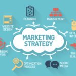 5 Ways to Use the Power of Machine Learning to Boost Your Marketing