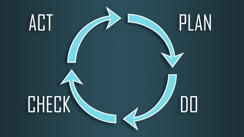 How Agile Method Works And Why Should You Consider It?