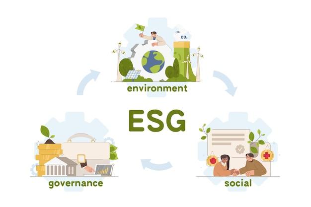 Sustainable Financing