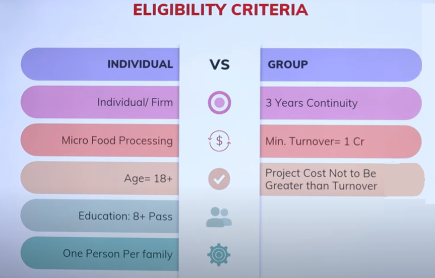 PMFME Scheme Benefits