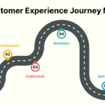 of CCM in Your Customer Engagement Platform - voozon.com