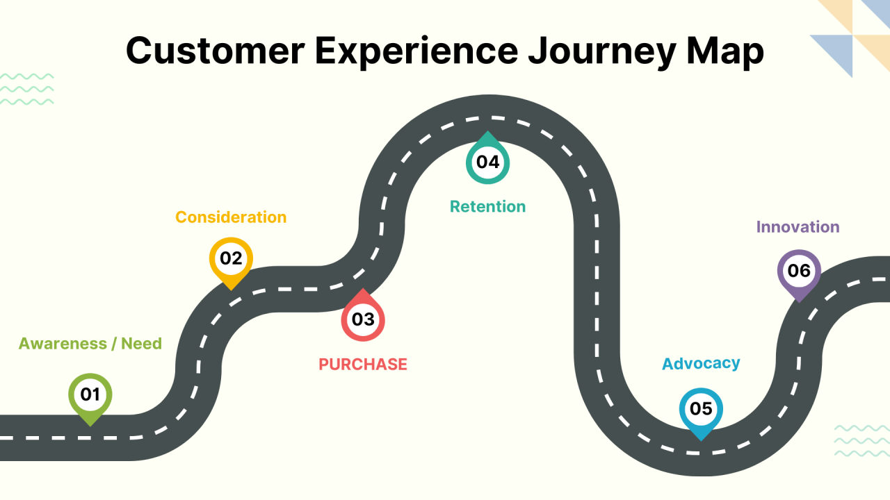 of CCM in Your Customer Engagement Platform