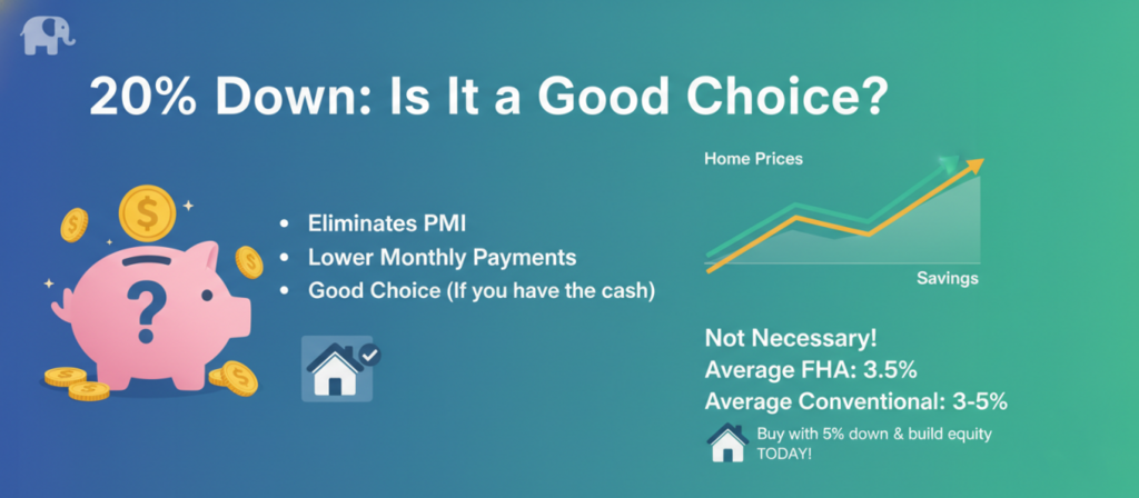 20% Down: Is It a Good Choice?