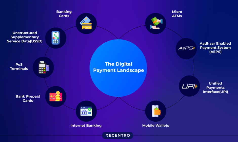 Handling Deposits and Withdrawals at Scale: A Payment Guide for New Operators
